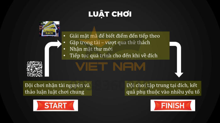 Tổ chức Amazing Race Mũi Né - Phan Thiết