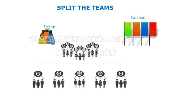 Kịch Bản Team Building Tiếng Anh - English Team Building Detailed Script