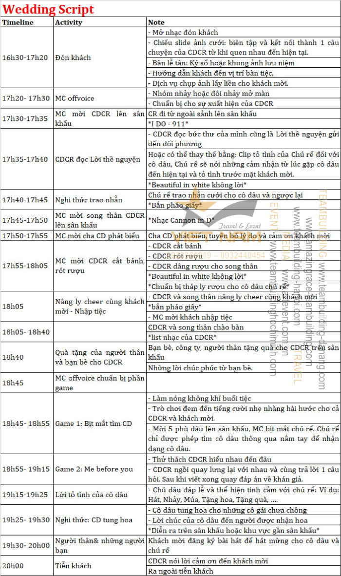 Wedding Script - Kịch Bản Đám Cưới